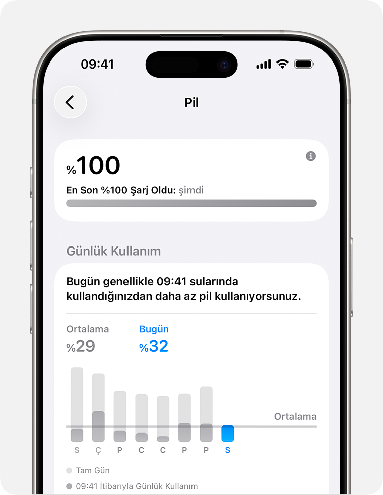 Si la batterie de votre iPhone se décharge rapidement après iOS 27, vérifiez d'abord ces éléments